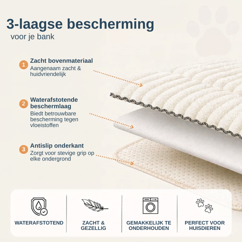 Aufbau der Decke in drei Schichten: weiche cremefarbene Oberseite, wasserabweisende Zwischenschicht und rutschfeste Unterseite, als Grafik dargestellt. 7