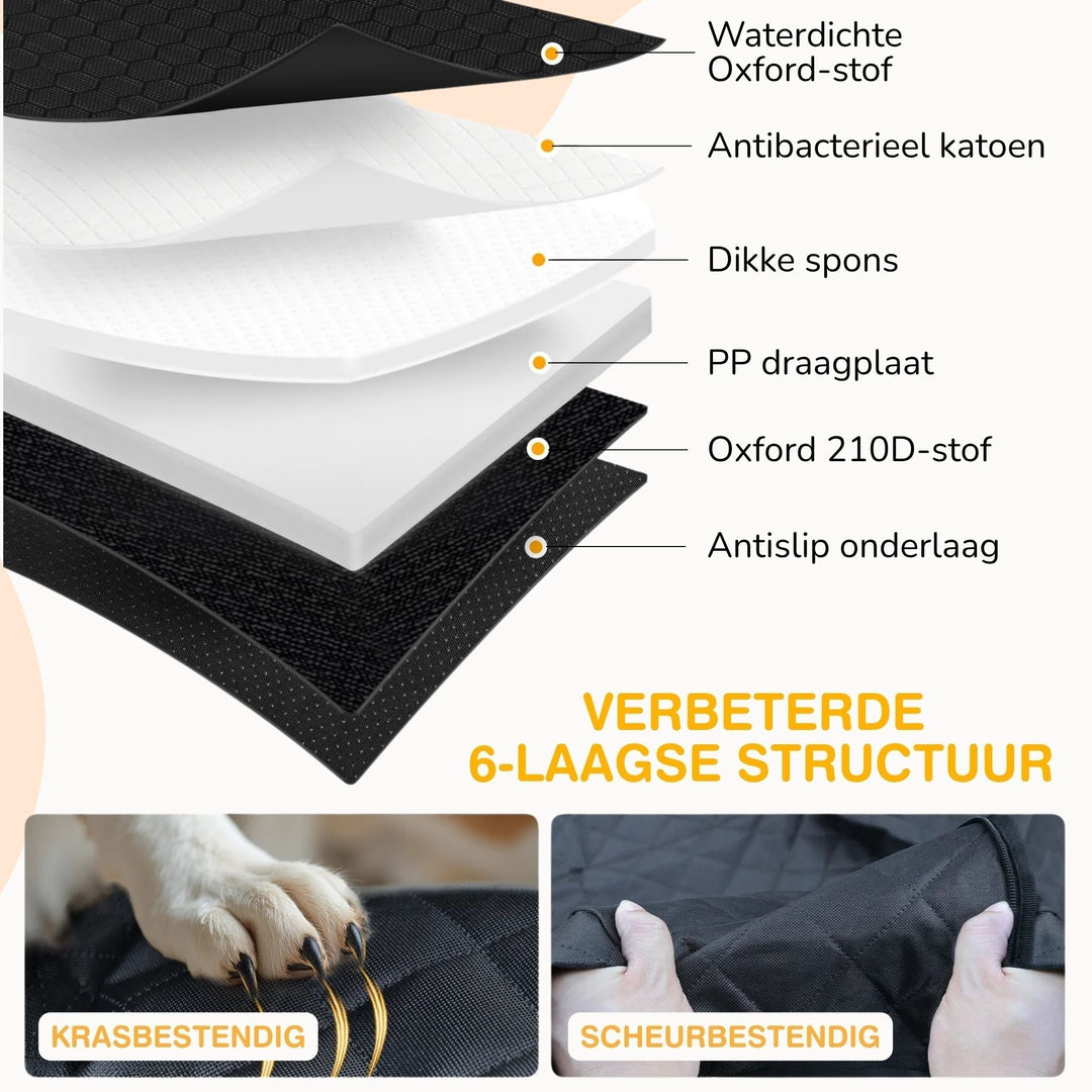 Infografik zum sechslagigen Aufbau der Auflage mit Stoff-, Schaum- und Antirutschschichten sowie Nahaufnahmen zu kratz- und reißfestem Material. 6