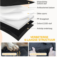 Infografik zum sechslagigen Aufbau der Auflage mit Stoff-, Schaum- und Antirutschschichten sowie Nahaufnahmen zu kratz- und reißfestem Material. 6